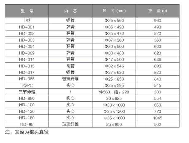 蘑菇视频在线观看高清完整版免费下载